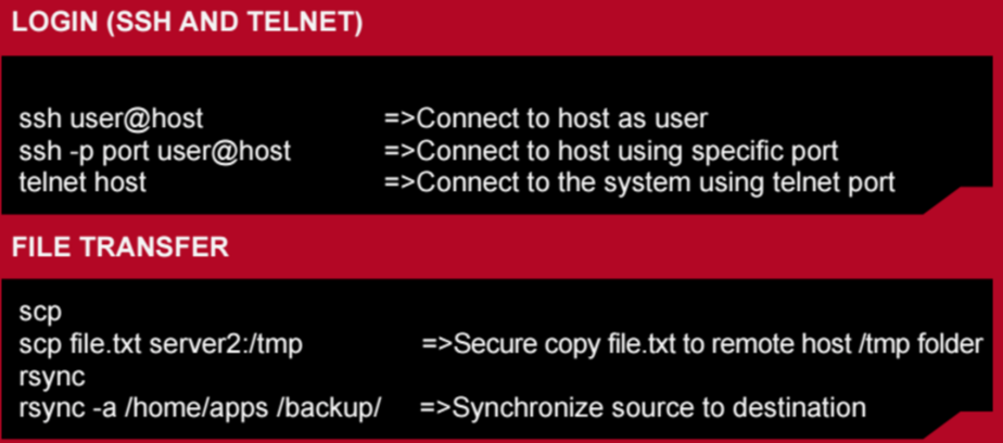 Remote_access