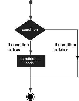 Conditional