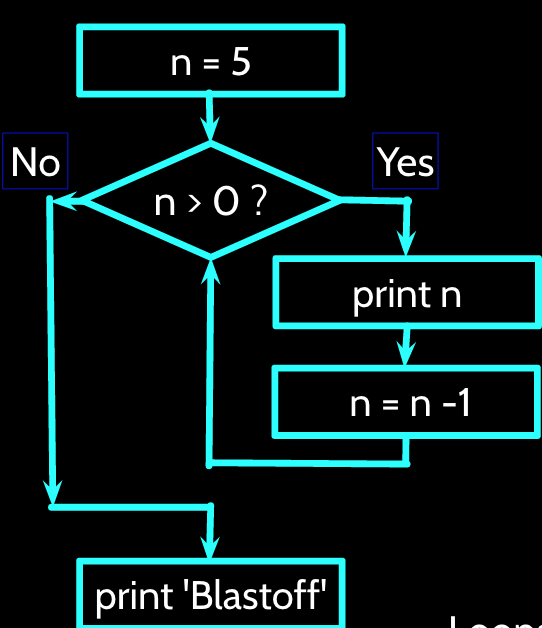 Conditional