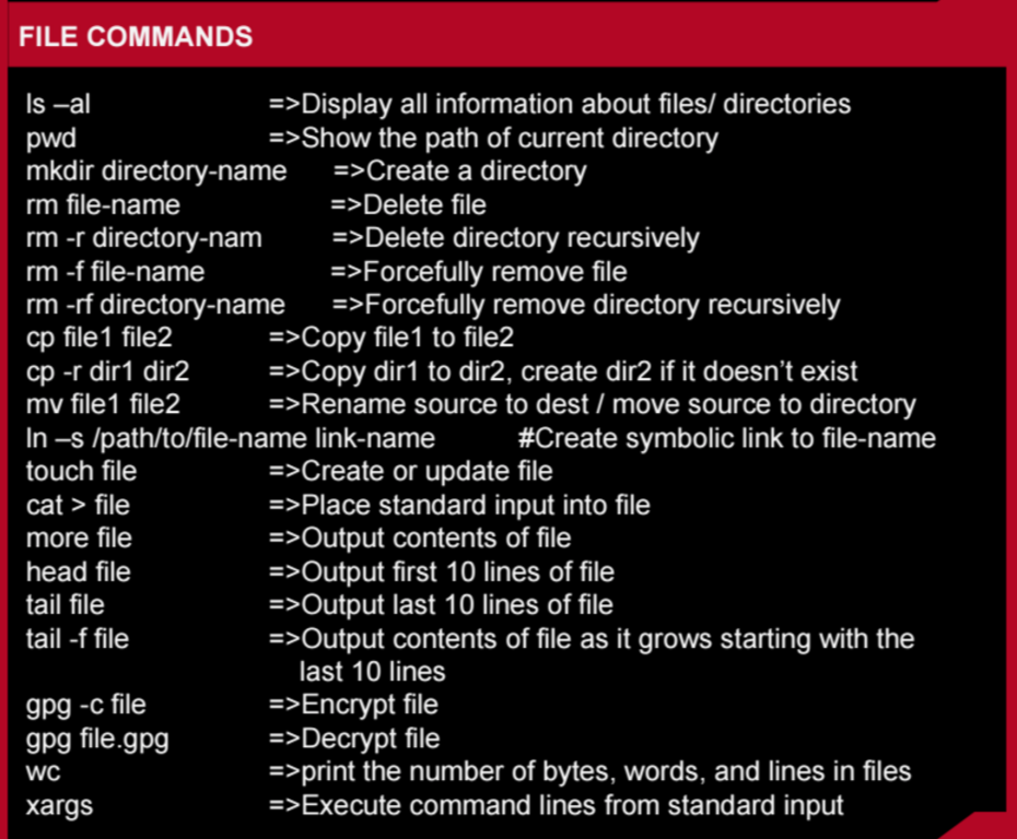 Cheat commands. Горячие клавиши Bash. Mkdir питон. Git горячие клавиши. Горячие клавиши в терминале Linux.