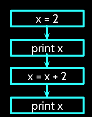 overall flow and main steps in the python main... Introduction to Python - Gizmo Workshop